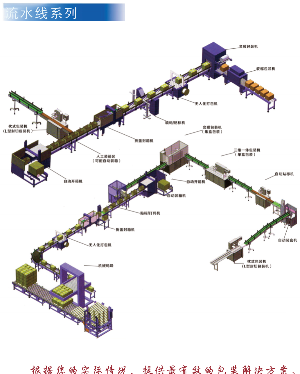 Intelligent Packaging Line Strapping System view 2 showing packaging machine details and configuration